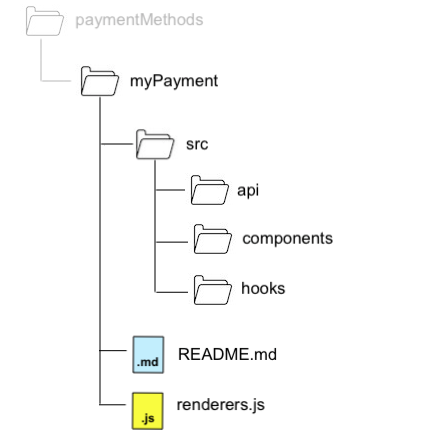 payment-method-scaffolding.png